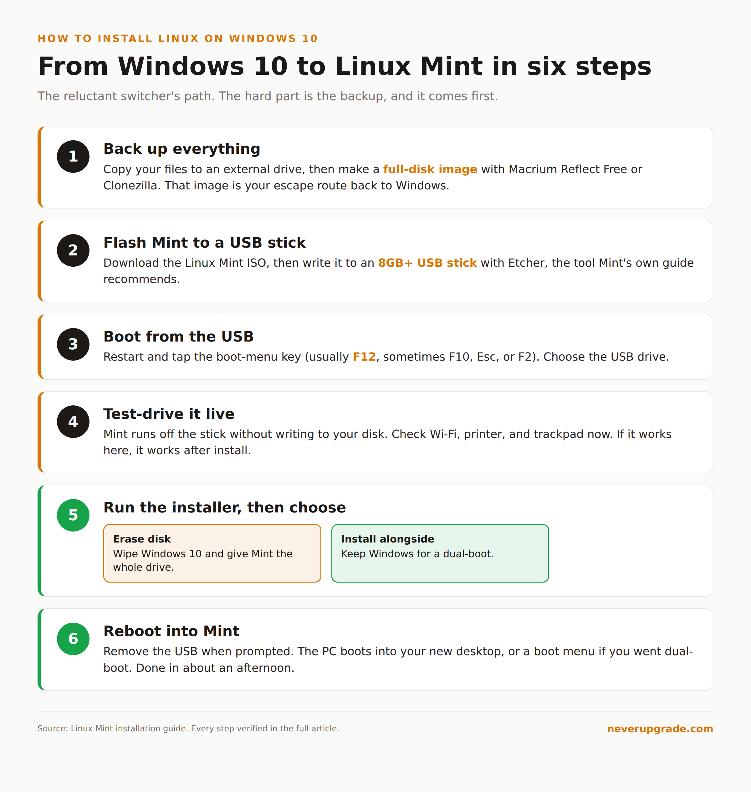 How to Install Linux on Windows 10 (A Guide for the Reluctant) 1 How to install Linux on Windows 10 in six steps: back up, flash Mint to USB with Etcher, boot live, test, install, reboot