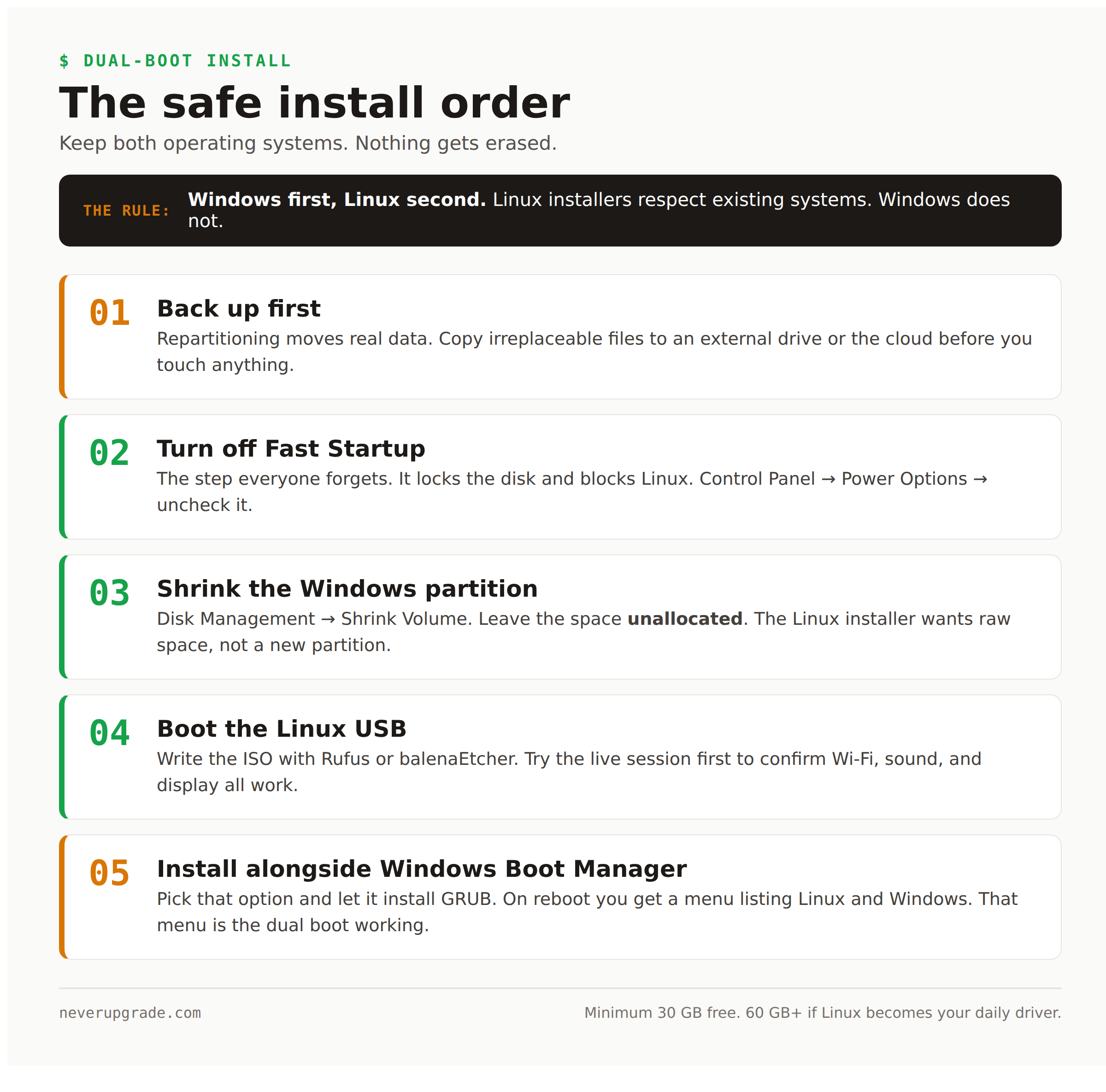 How to Dual Boot Linux and Windows 10: Keep Both Until You're Ready 1 The safe order to dual boot Linux and Windows 10: back up, disable Fast Startup, shrink the partition, boot the USB, install alongside Windows Boot Manager