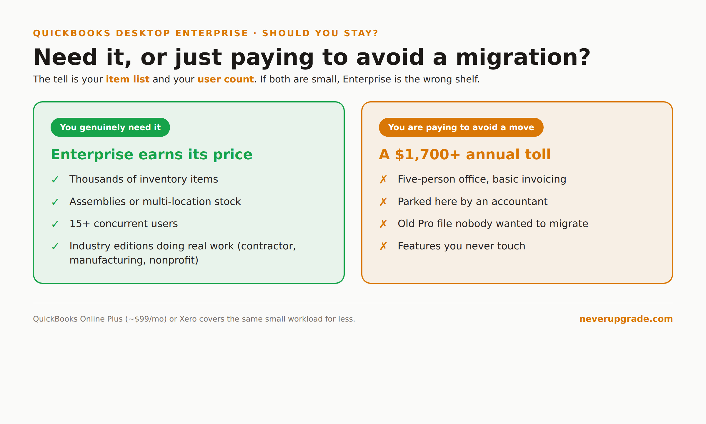 QuickBooks Desktop Enterprise in 2026: The Last Desktop Option Standing 3 Decision matrix: when you genuinely need QuickBooks Desktop Enterprise versus paying to avoid a migration
