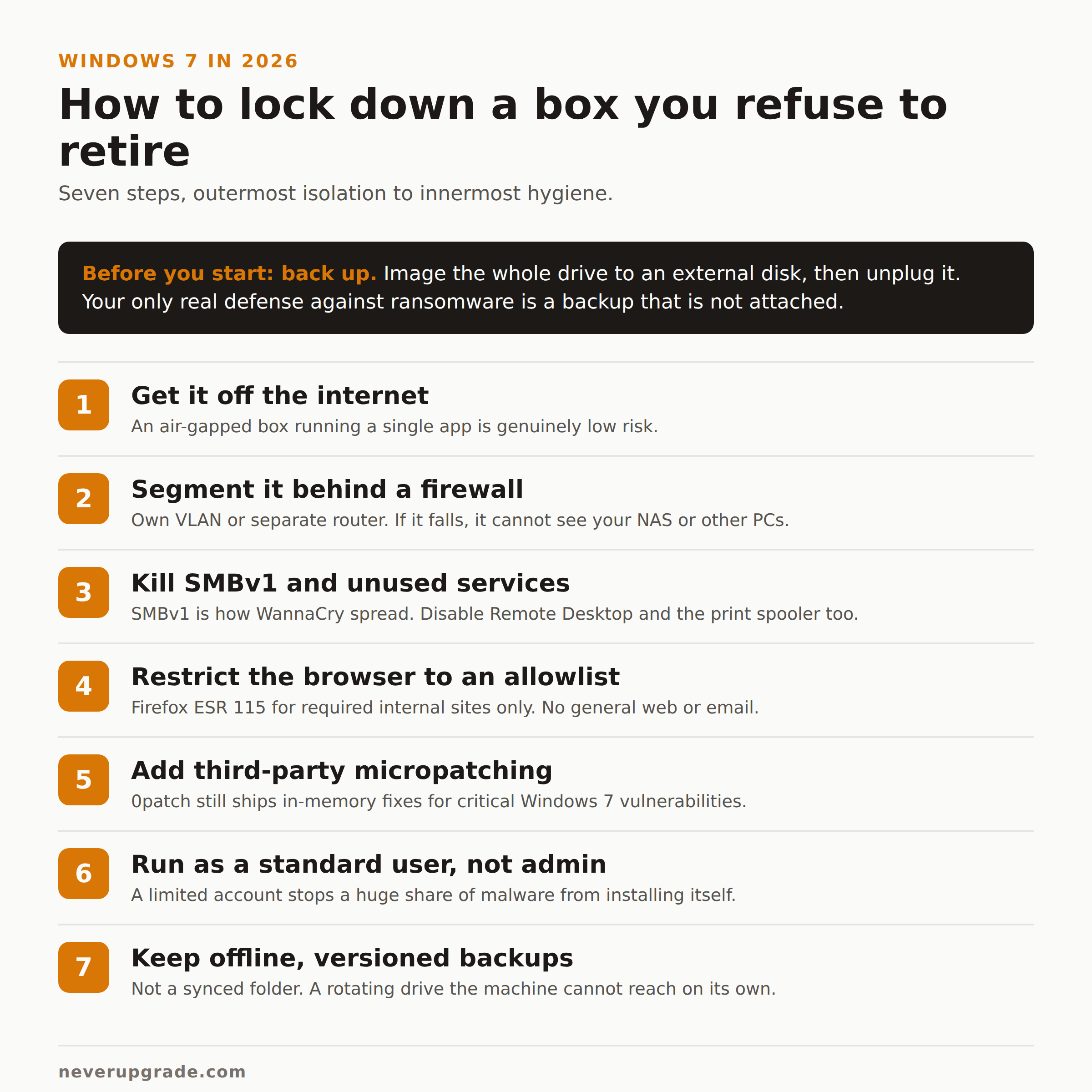 Still Running Windows 7 in 2026? Here Is How to Do It Safely 3 Seven-step checklist to lock down a Windows 7 machine in 2026, from air-gapping to offline backups