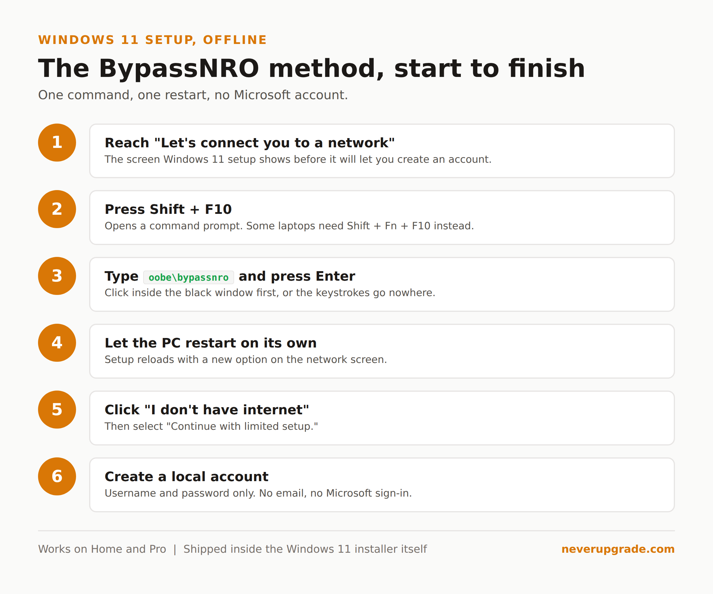 How to Bypass the Microsoft Account and Internet Requirement on Windows 11 2 The BypassNRO method for Windows 11 setup, step by step