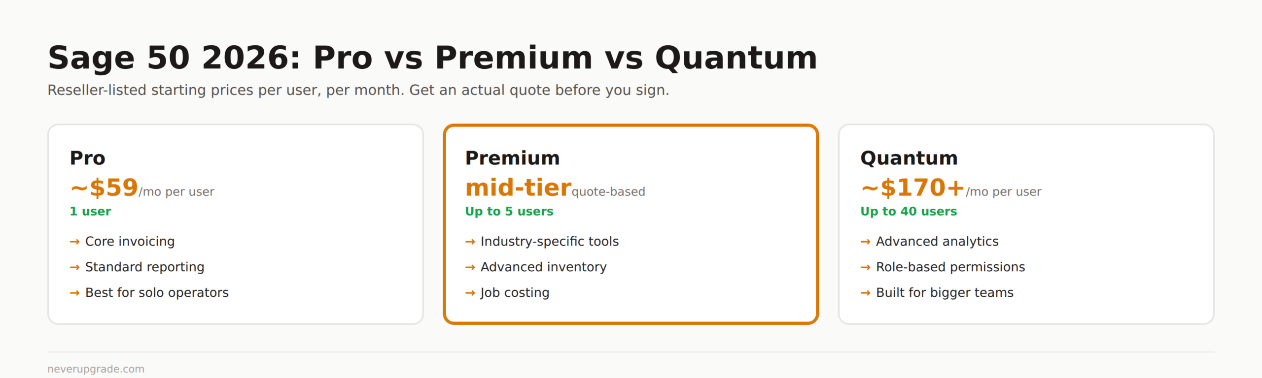Sage 50 2026 Pro vs Premium vs Quantum pricing and feature comparison