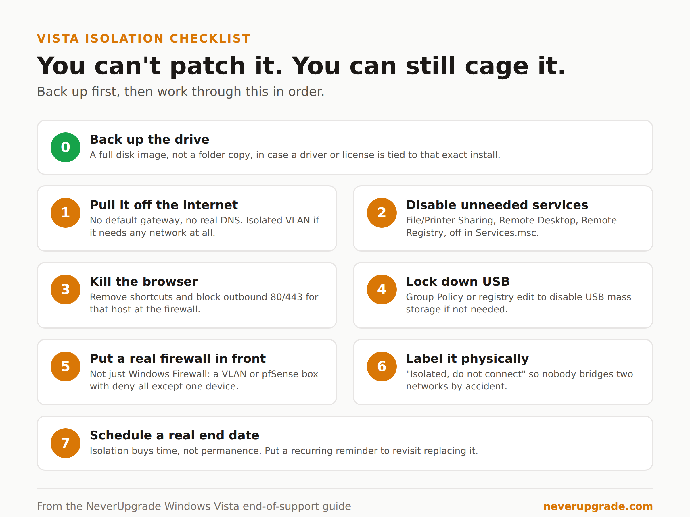Windows Vista After End of Support: Is It Still Safe to Use in 2026? 3 Seven-step Windows Vista isolation checklist for machines that cannot be retired yet