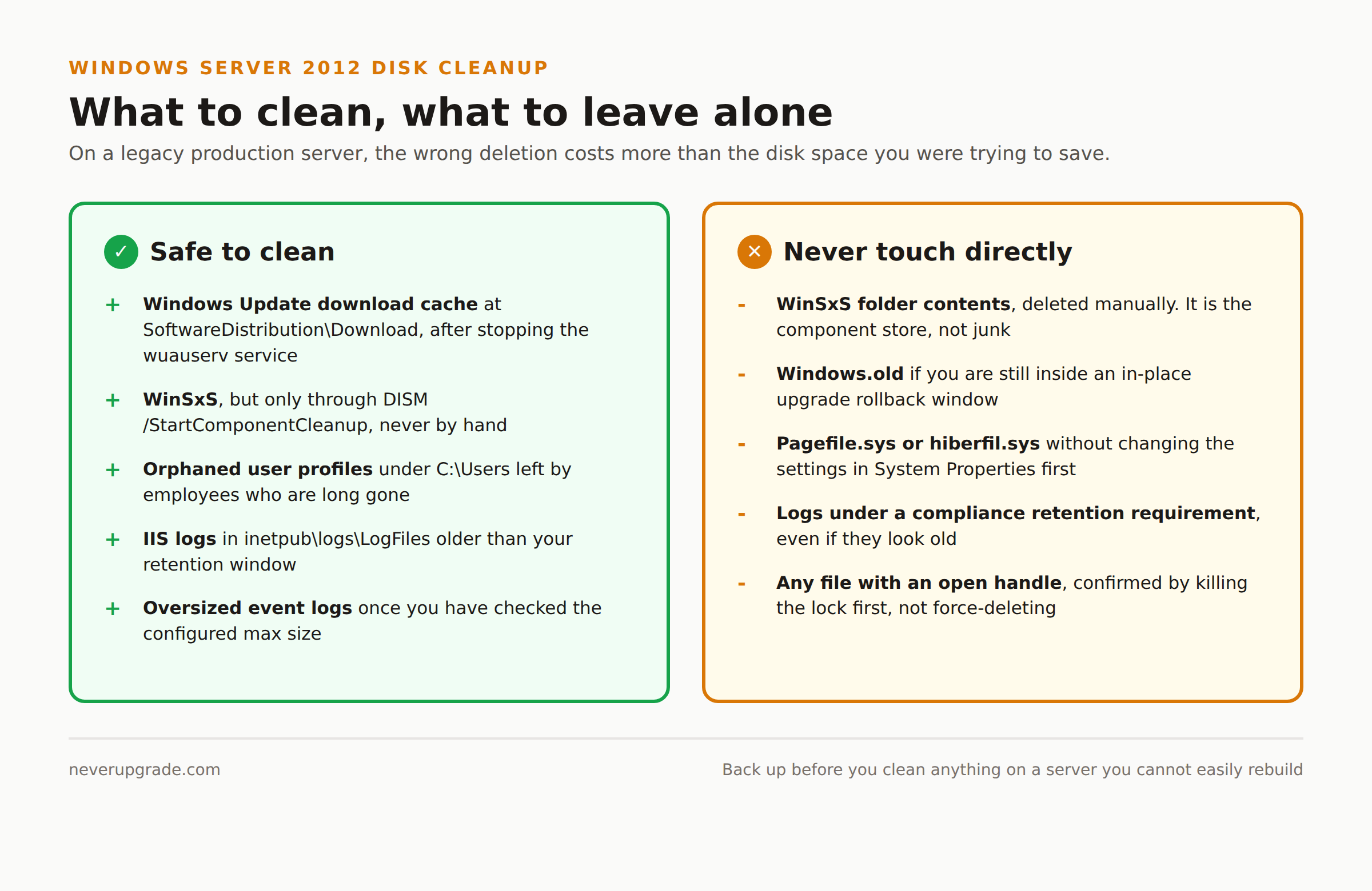 Windows Server 2012 Disk Cleanup When You Cannot Just Reinstall 3 Safe to clean versus never touch directly checklist for Windows Server 2012 disk cleanup